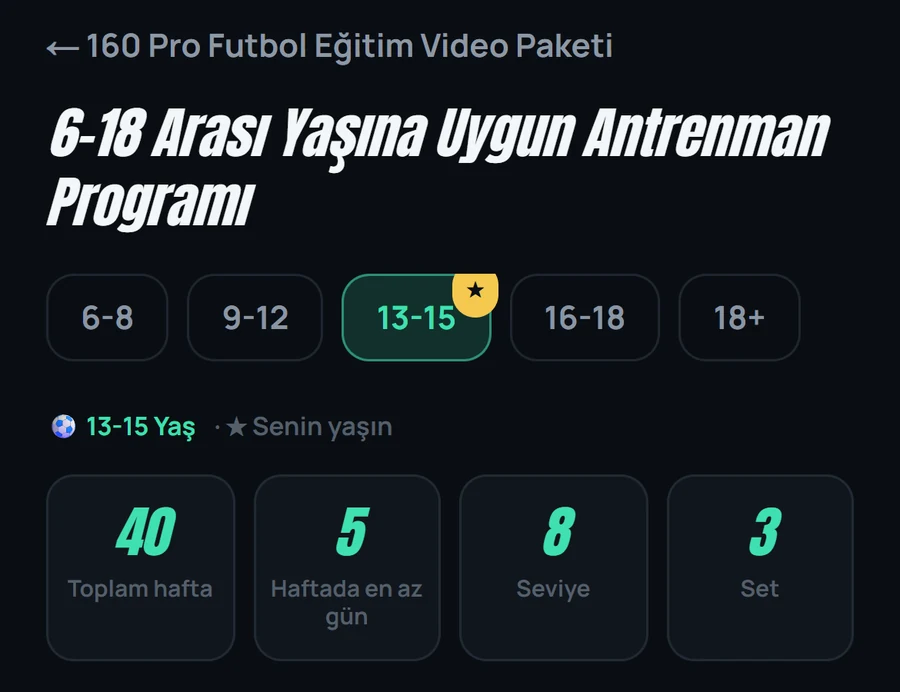 Uygulamada haftalık program: 6. hafta, Level 4 PRO, haftada en az 5 gün ve günlük dakikalar