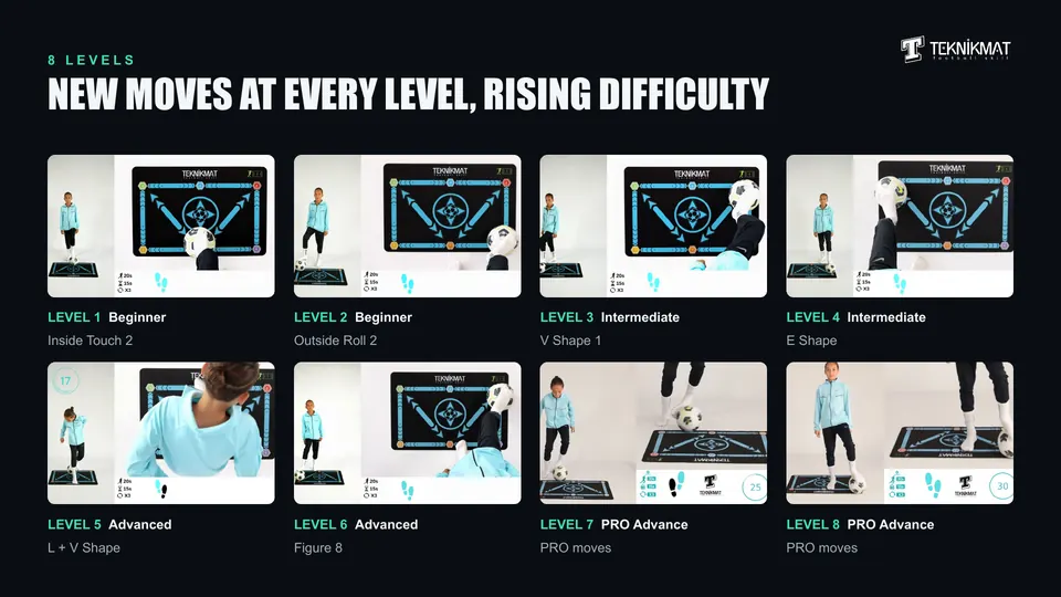 Sample moves from the 8 levels