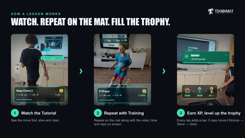 The three steps of a lesson: Tutorial, Training, trophy