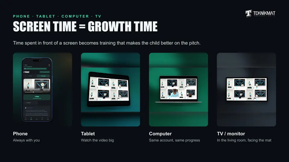 The app on phone, tablet, computer and TV