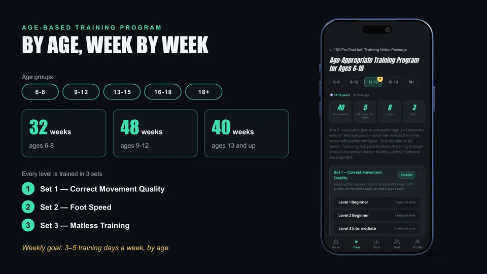 Age-based weekly training program