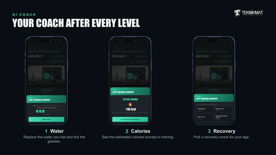 AI coach: water, calories, recovery