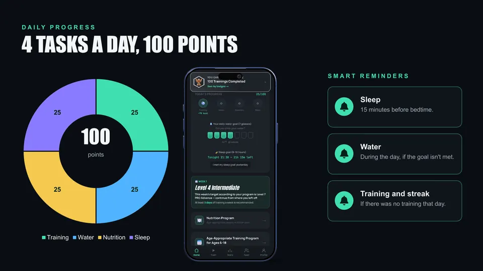 Daily progress card and smart reminders