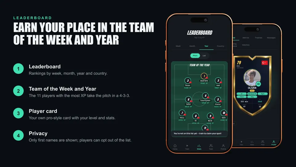 Leaderboard and Team of the Year