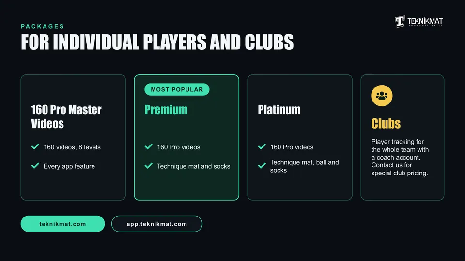 Teknikmat packages: Master, Premium, Platinum and clubs