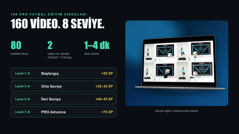 160 Pro futbol eğitim videosu ve 8 seviye; gerçek eğitim videolarından kareler