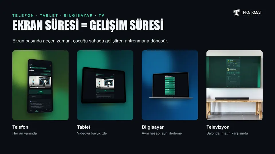 Uygulama telefon, tablet, bilgisayar ve televizyonda
