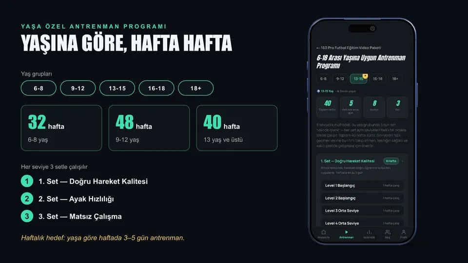 Yaşa özel haftalık antrenman programı