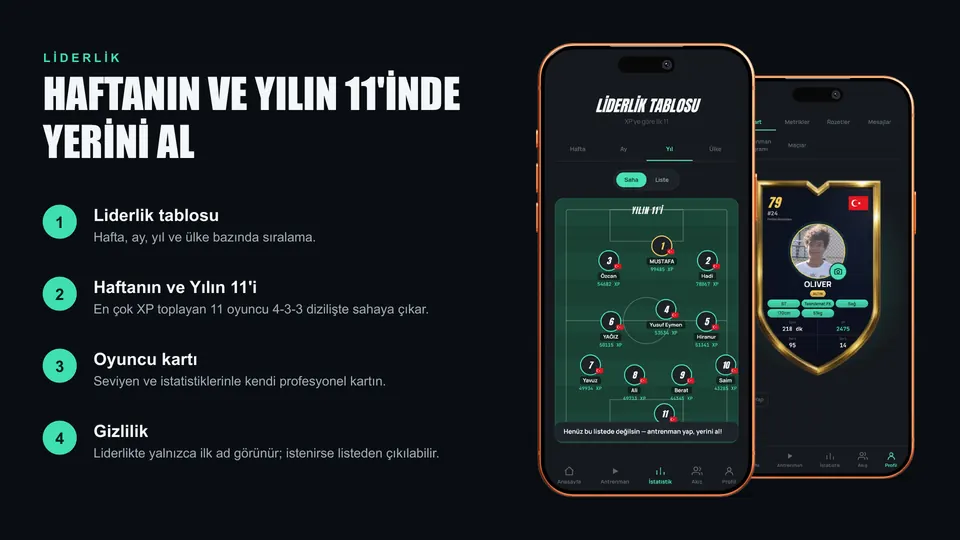 Liderlik tablosu ve Yılın 11'i